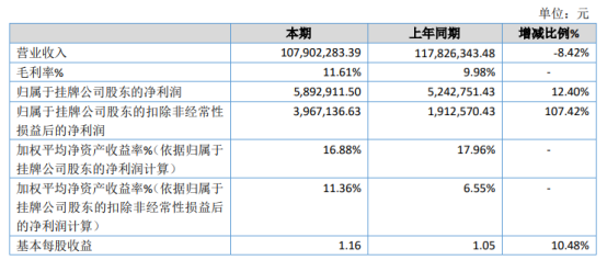 东启网 广通股份2020年净利589.29万 同比增长12.4%