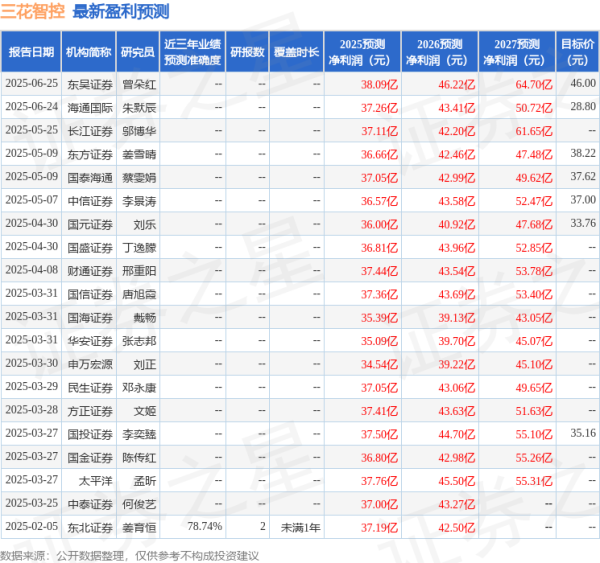 金贝街 山西证券：给予三花智控买入评级