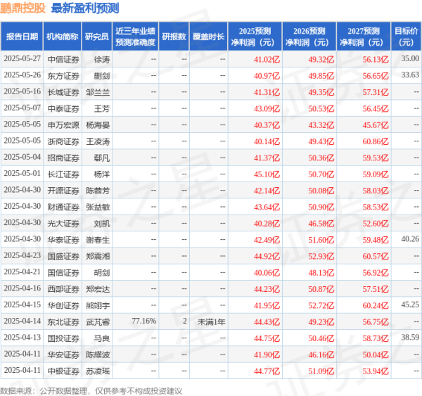 振兴配资 中邮证券：给予鹏鼎控股买入评级