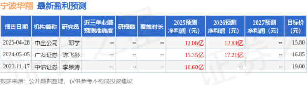 爱优配 国金证券：首次覆盖宁波华翔给予买入评级，目标价28.64元