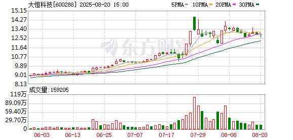 聚赢盘 国企员工李蓉蓉3.6亿元接手徐翔母亲股份！知情人揭秘