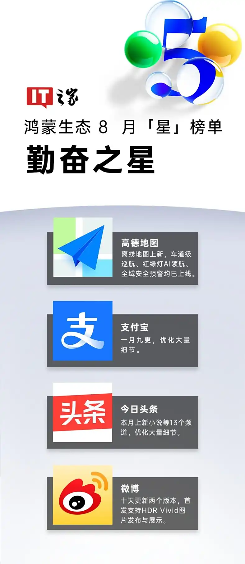 投牛策略 IT之家鸿蒙生态 8 月“星”榜单发布：多款热门游戏加入，鸿蒙终端快速突破 1200 万